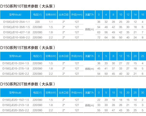 深井泵廠家