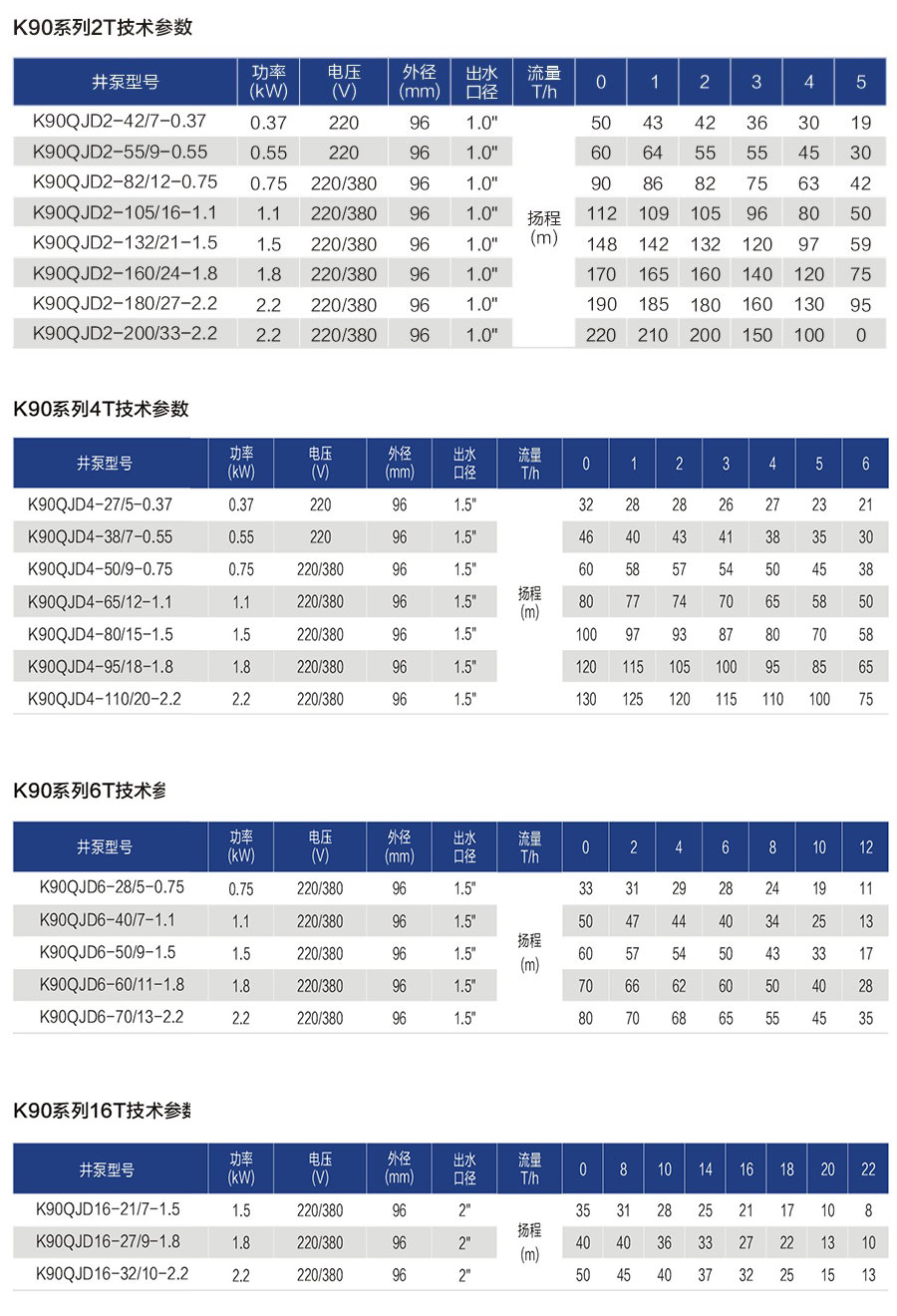 深井泵廠家