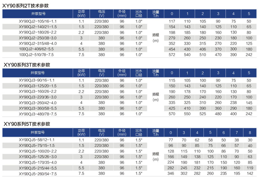 深井泵廠家